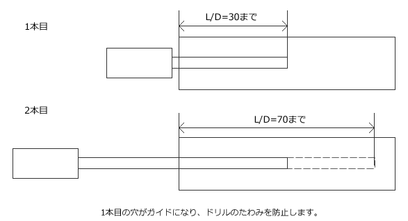 切れ刃の角度