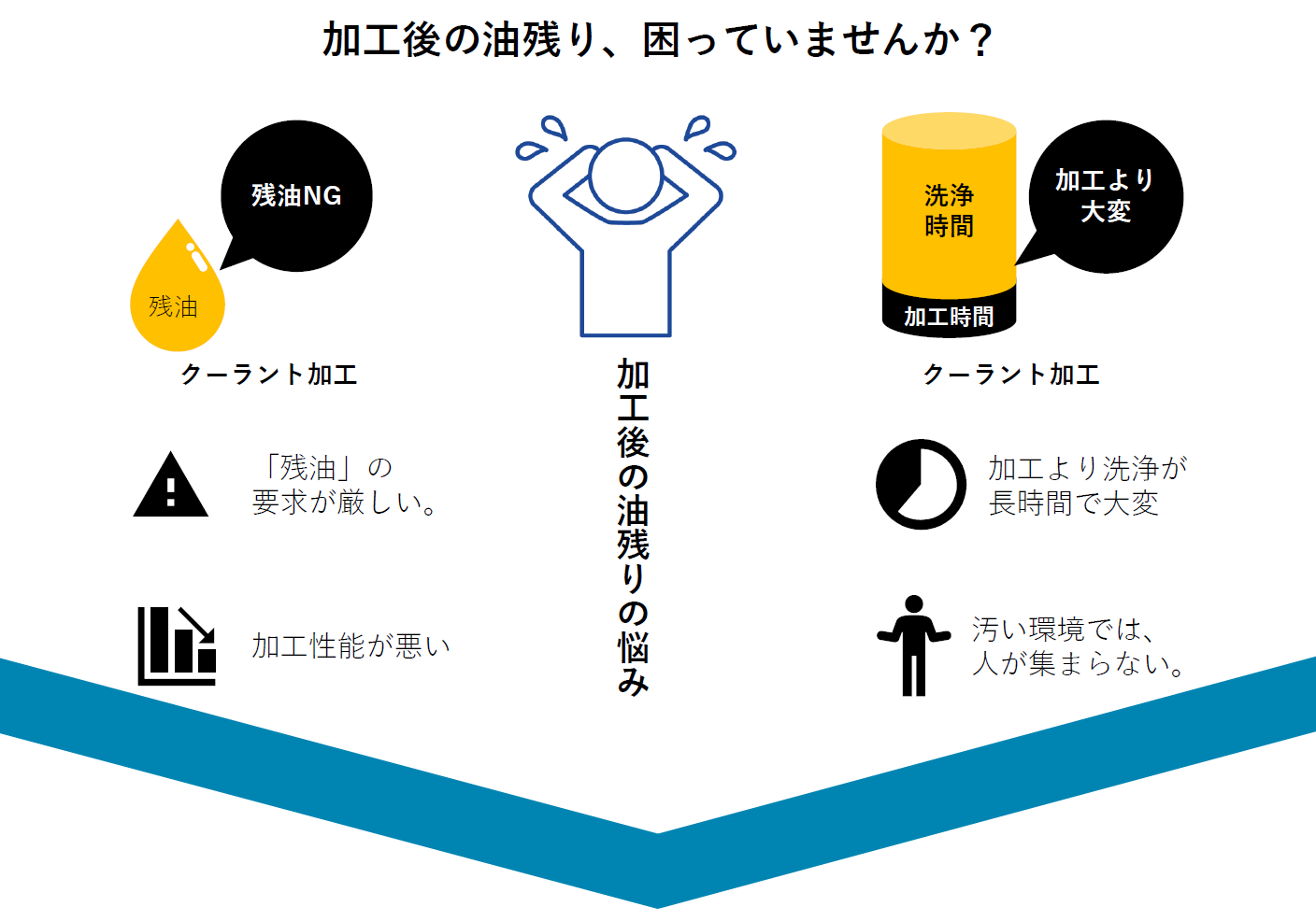 加工後の油残り、困っていませんか？