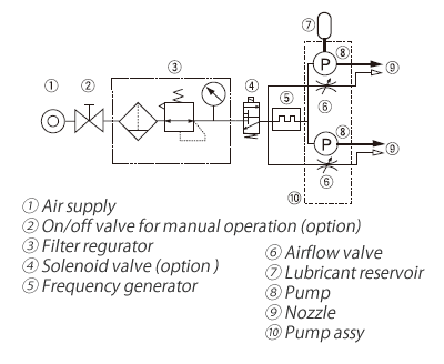 Electlic system