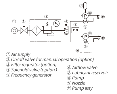 Electlic system