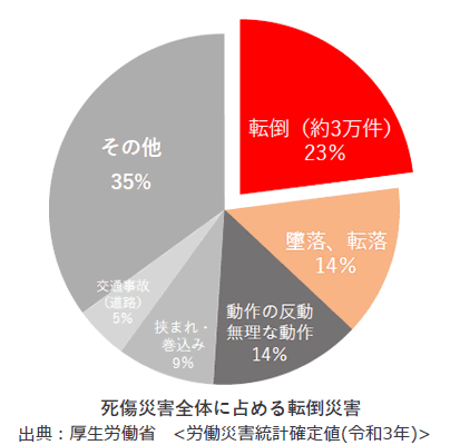 クーラントによる床の油汚れ