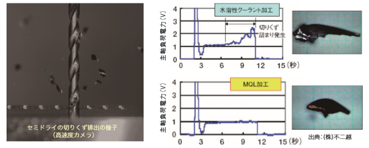 安定した切りくず排出。 突発欠損を抑制