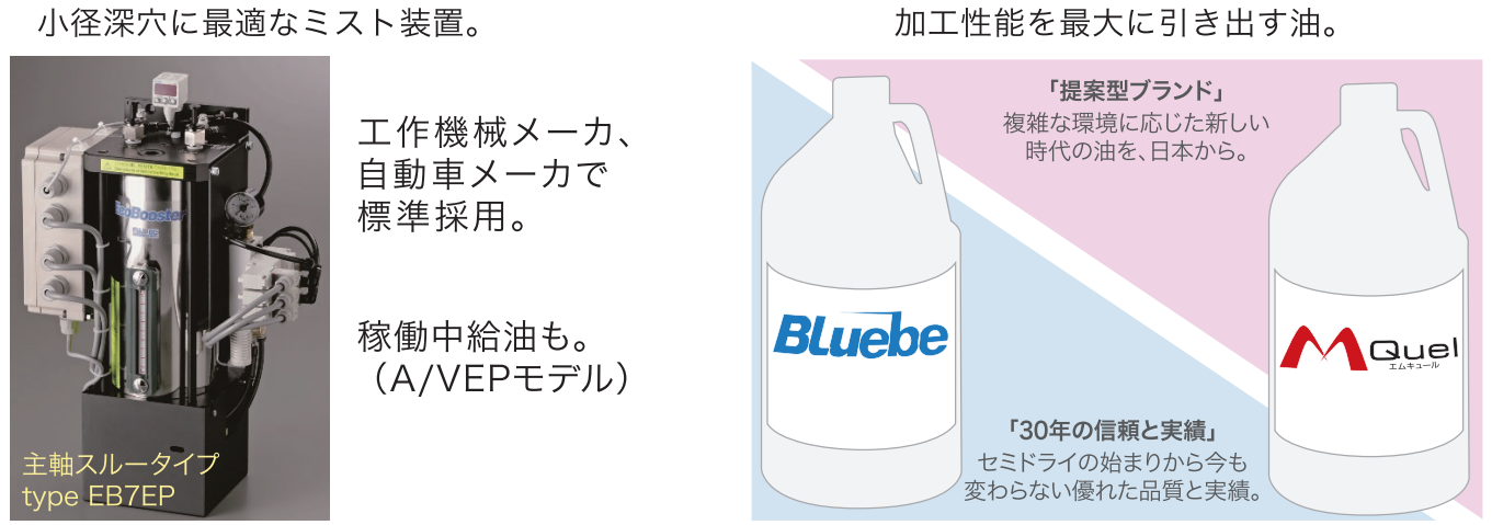 少量エア量でも優れた潤滑を発揮