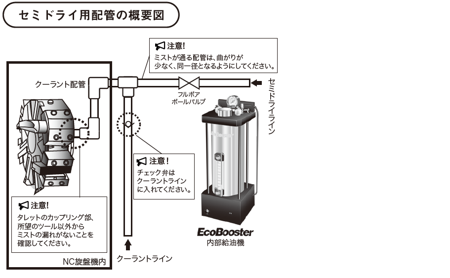 セミドライ用配管の概要図