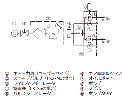 機器系統図（fk2の場合）