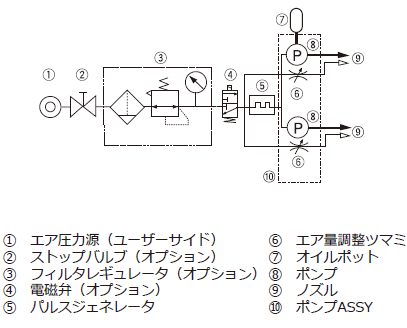 機器系統図（JK2の場合）