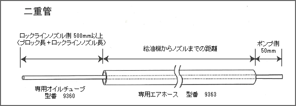 二重管