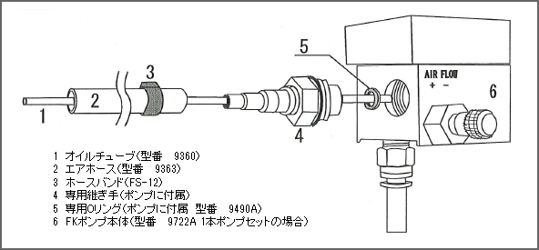 構造