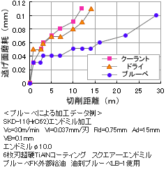 実際の加工