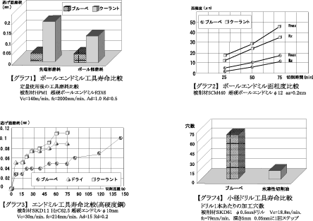 セミドライ加工の効果