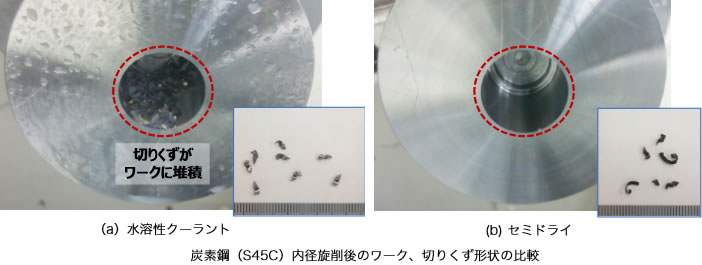 切りくず形状の比較