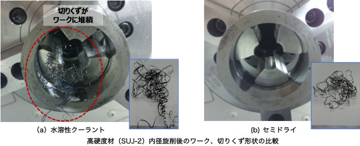 切りくず形状の比較