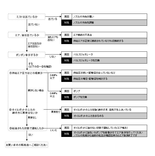 JK / FK 操作説明