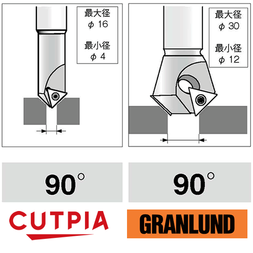 面取り・センター面取り