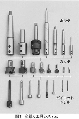 図1 座ぐり工具システム