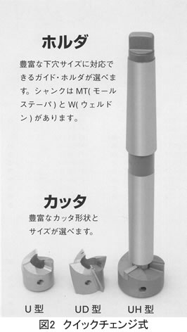 図2 クイックチェンジ式