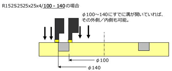 溝入れ・突っ切りQ&A - 切削工具のフジBC技研株式会社【FBC】