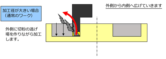 溝入れ・突っ切りQ&A - 切削工具のフジBC技研株式会社【FBC】