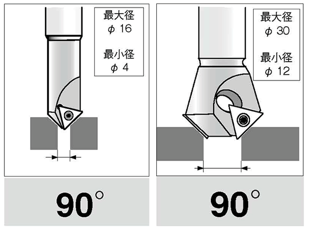 富士元 面取りカッター 超メン 〔品番:TYOU3082T〕 全長１４５ｍｍ 7969210 先端角３０°