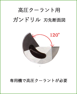 ガンドリル（汎用機用ベンテック/専用機用） - 切削工具のフジBC技研