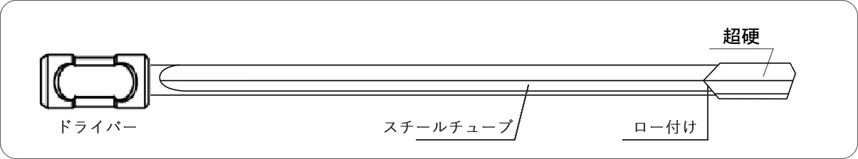 ガンドリル（汎用機用ベンテック/専用機用） - 切削工具のフジBC技研